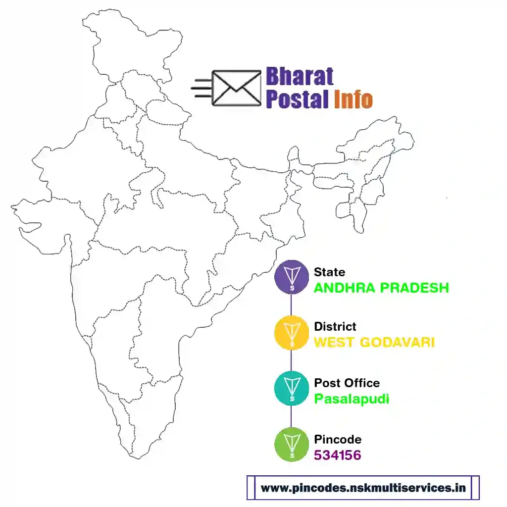 andhra pradesh-west godavari-pasalapudi-534156